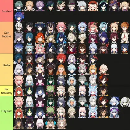 Genshin Impact Nicole Reeyn Synergy Tier List: Full Character Compatibility Breakdown