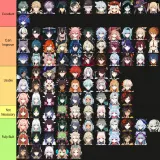 Genshin Impact Nicole Reeyn Synergy Tier List: Full Character Compatibility Breakdown