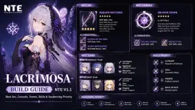 Lacrimosa Build-Guide NTE V1.1 — Beste Arc, Konsole, Teams, Skills & Awakening-Priorität