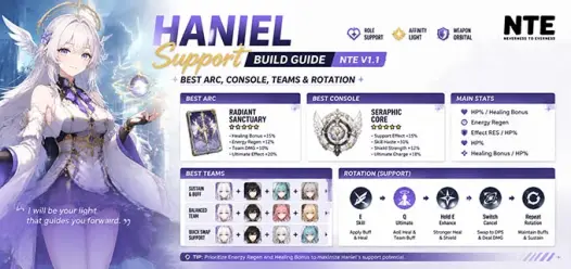 Haniel Support Build Guide NTE V1.1 — Best Arc, Console, Teams & Rotation