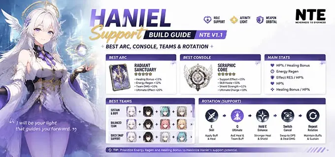 دليل بناء Haniel للدعم في NTE V1.1 — أفضل Arc ووحدة التحكم والفرق والتناوب