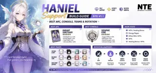 Panduan Build Sokongan Haniel NTE V1.1 — Arc, Console, Pasukan & Rotasi Terbaik
