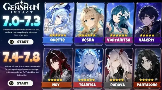 Genshin Impact 7.0 bis 7.3 Charakter-Leak-Roadmap: Odette, Alyosha, die Mädels aus 7.1, Gerüchte über Puppet-Support und das Timing von Tsaritsa
<CPA_DONE>