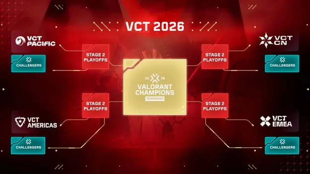 VALORANT VCT Stage 2 Guide 2026: Schedule, Teams, Champions Points & Watch Rewards