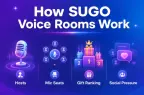 How SUGO Voice Rooms Work: Hosts, Mic Seats, Gift Rankings, and Social Pressure
