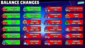 Brawl Stars 2026年7月平衡性调整:每一次增强、削弱与层级变动