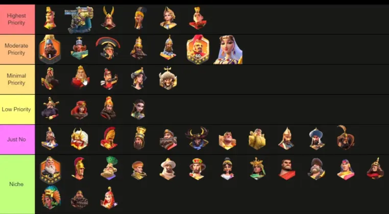 Rise of Kingdoms 2026 KvK Commander Tier List & Best Pairings