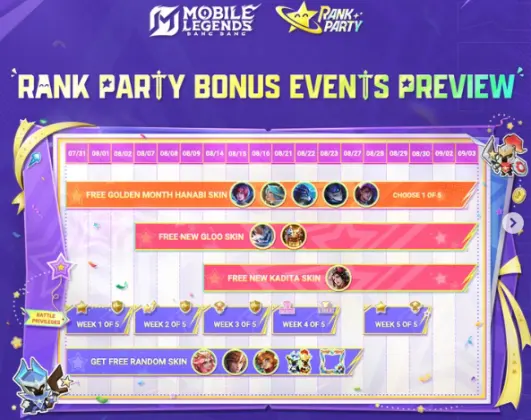 Ghid Eveniment MLBB Rank Party 31 Iulie: Ora de Începere, Recompense Follow, Reguli de Participare și Listă de Verificare pentru Reclamare