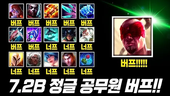 Ghid privind modificările campionilor din Wild Rift Patch 7.2b: Câștigători, Nerf-uri, Matchup-uri și Priorități de Draft Ranked