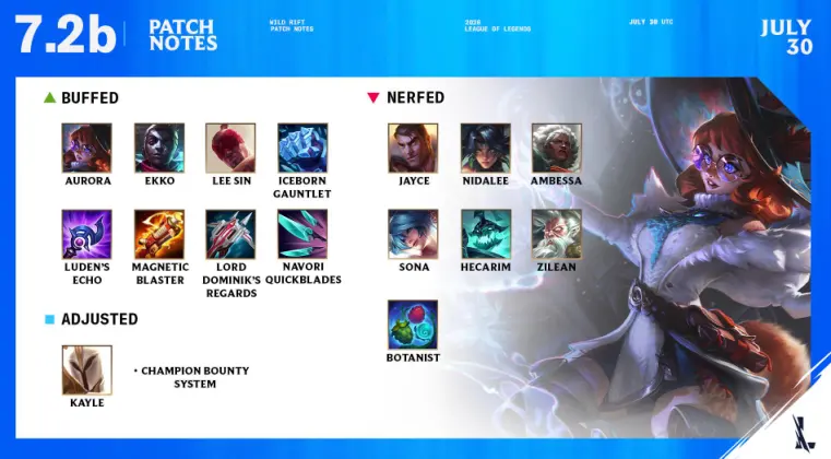 Ghid Wild Rift Patch 7.2b Iteme și Ranked: Buff Luden, Nerf Botanist, Bounties și Decay Master