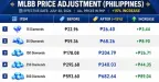 Mobile Legends Philippines Price Increase Explained: Diamond Budgets After the Reported 15% Adjustment