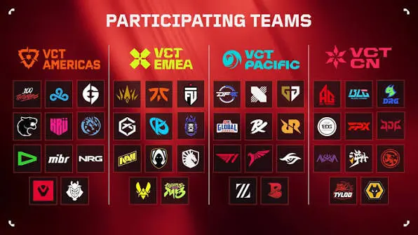VALORANT Champions Shanghai 2026 晉級隊伍：完整名單與晉級追蹤