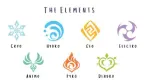 Genshin Impact 7.0 Elemental Reactions: All 17 Types and Their Current Strength