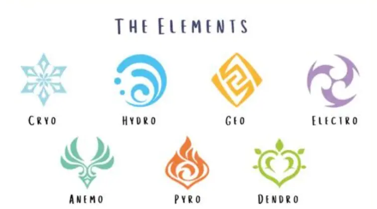 Genshin Impact 7.0 Elemental Reactions: All 17 Types and Their Current Strength